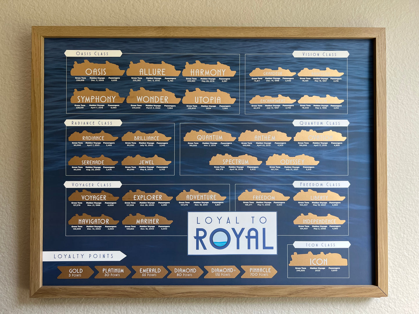 Royal Caribbean Scratch Off Poster