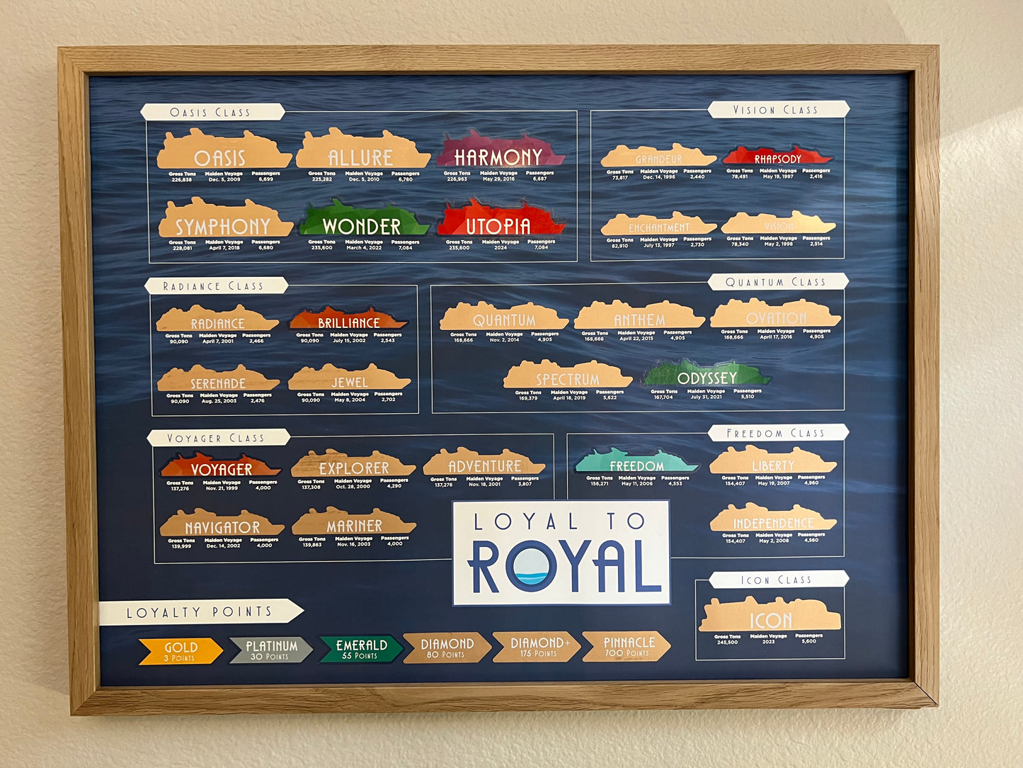 Royal Caribbean Scratch Off Poster